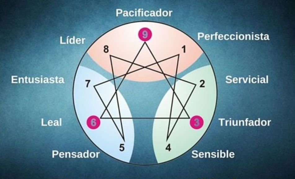 Eneagrama_-conoce-tu-personalidad-y-superate.jpg